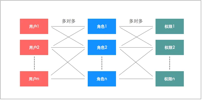 RBAC